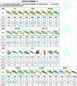 空鱼之地具体位置一览？空鱼折足之兆是什么意思？-第5张图片-玄武游戏