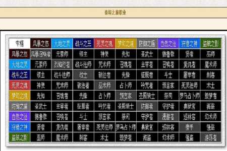 泰坦之旅4大变态职业一览？泰坦之旅四大职业加点攻略？-第3张图片-玄武游戏