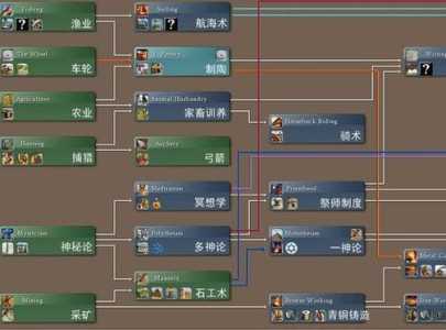 文明4游戏玩法攻略？文明4游戏玩法攻略视频？-第3张图片-玄武游戏