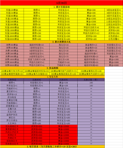 行侠仗义五千年技能怎么搭配？行侠仗义五千年技能搭配和技能等级？-第3张图片-玄武游戏