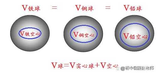 空心体什么时候推出，空心算体积吗？-第3张图片-玄武游戏