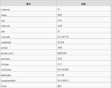 饥荒指令全物品代码有哪些，饥荒物品代码2020？-第5张图片-玄武游戏