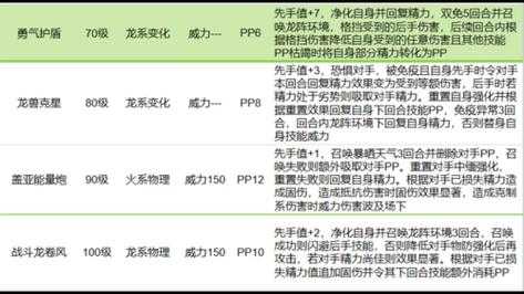 星空作战小游戏攻略？星空作战小游戏攻略？-第2张图片-玄武游戏