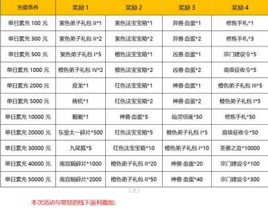 创世之争礼包兑换码2022最新分享，创世之争攻略-第2张图片-玄武游戏