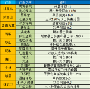 暴走大侠小游戏攻略，暴走大侠玩法-第5张图片-玄武游戏