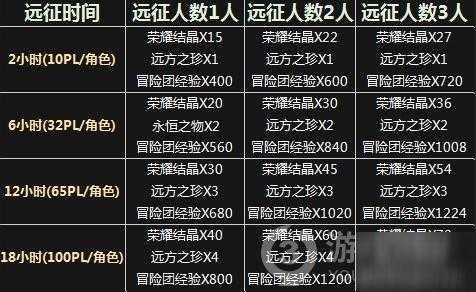 dnf游戏攻略16，dnf攻略2021-第2张图片-玄武游戏