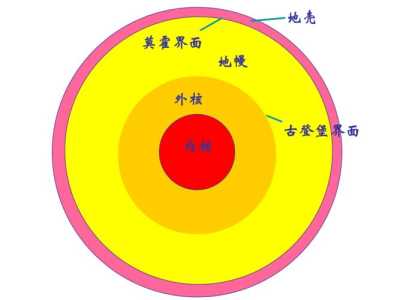 登月小游戏钻石攻略，更新登月游戏-第1张图片-玄武游戏