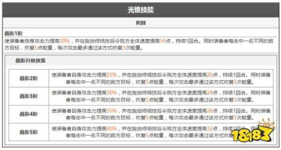 崩坏星穹铁道1.1卡池，崩坏星穹铁道11卡池什么时候更新？-第4张图片-玄武游戏