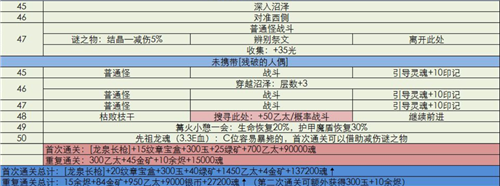 游戏神秘的城堡攻略？神秘城堡唯美图片？-第5张图片-玄武游戏