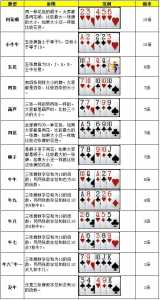 斗牛游戏机技巧攻略，斗牛机游戏机介绍-第2张图片-玄武游戏