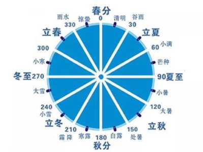 小鸡庄园最新的答案4.20，小鸡庄园最新的答案424？-第6张图片-玄武游戏