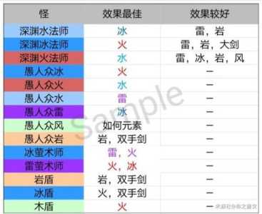 原神磨尖箭头抓住盾牌怎么做，原神磨刀不误砍柴工怎么过-第3张图片-玄武游戏