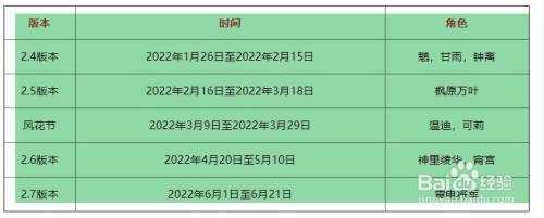 原神艾尔海森上线时间介绍一览的简单介绍-第1张图片-玄武游戏