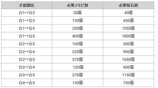 公主攻略方法介绍，公主玩法？-第3张图片-玄武游戏