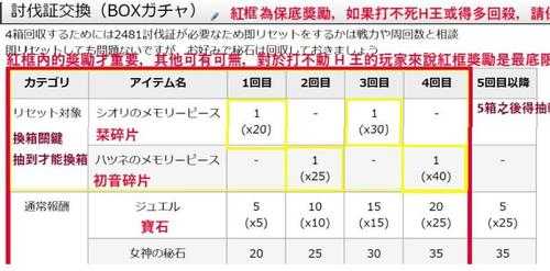 公主攻略方法介绍，公主玩法？-第4张图片-玄武游戏