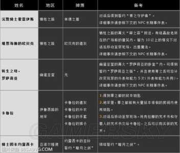 npc路人游戏攻略，npc路人游戏攻略大全？-第3张图片-玄武游戏