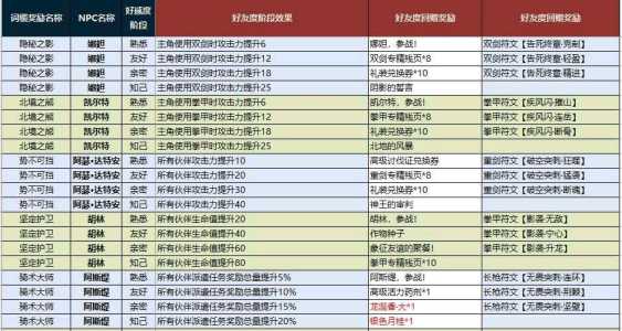 我不是射手礼包码最新大全一览？我不是射手游戏？-第3张图片-玄武游戏