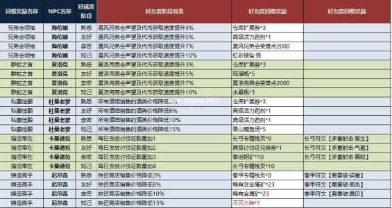 我不是射手礼包码最新大全一览？我不是射手游戏？-第4张图片-玄武游戏