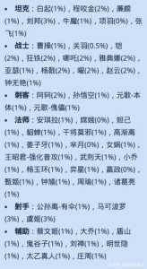 王者荣耀游戏攻略？王者荣耀游戏攻略在哪里？-第2张图片-玄武游戏