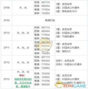 魅影3游戏解密攻略？魅影3游戏解密攻略大全？-第3张图片-玄武游戏