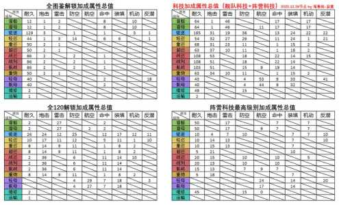 碧蓝航线应瑞获取方法介绍，碧蓝航线应瑞的情人节礼物？-第6张图片-玄武游戏