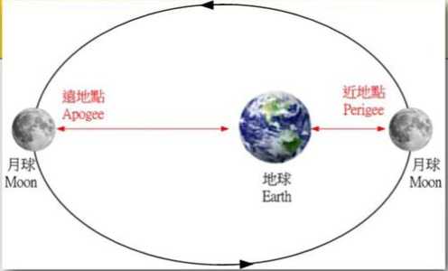 遗迹2血月带来的效果？遗迹242攻略？-第2张图片-玄武游戏