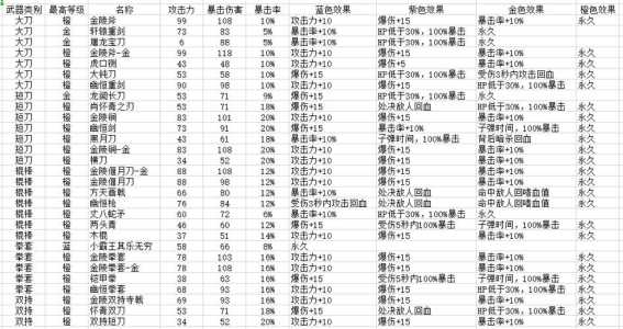 浅塘游戏攻略119，浅塘全关卡攻略-第1张图片-玄武游戏