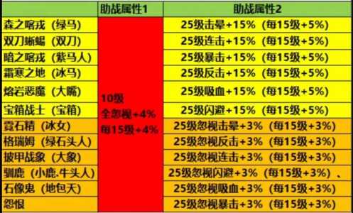 疯狂骑士团马鞭介绍，疯狂骑士图片-第4张图片-玄武游戏