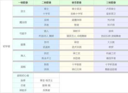 仙境传说之复兴什么职业厉害？仙境传说手游复兴？-第1张图片-玄武游戏