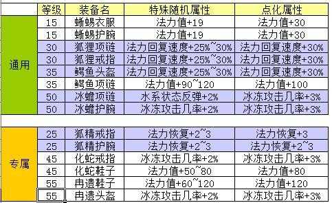 无尽洪荒五行选什么最好，洪荒之无尽武魂-第4张图片-玄武游戏