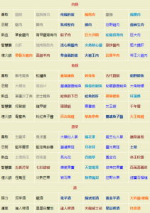 狂野之心捏脸数据大全分享，狂野之心图文？-第6张图片-玄武游戏