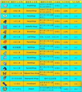 泰拉瑞亚哪个翅膀飞行高度最高？泰拉瑞亚所有翅膀飞行高度？-第5张图片-玄武游戏