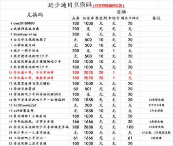 崩坏学园2水晶兑换码3月最新？崩坏学园2兑换码2020有哪些？-第5张图片-玄武游戏