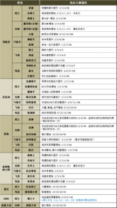 职业强度排行最新一览，职业排行2021？-第1张图片-玄武游戏