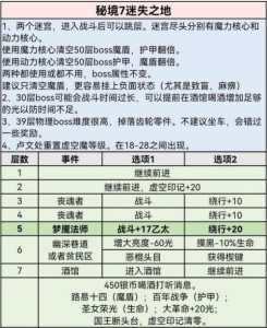 城堡之地游戏攻略，城堡之心百度百科-第2张图片-玄武游戏