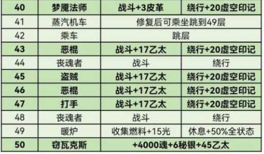 城堡之地游戏攻略，城堡之心百度百科-第1张图片-玄武游戏