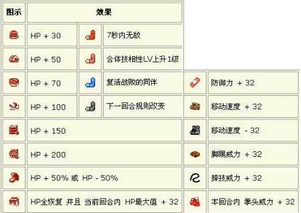 热血格斗3游戏攻略？热血格斗3游戏攻略大全？-第2张图片-玄武游戏