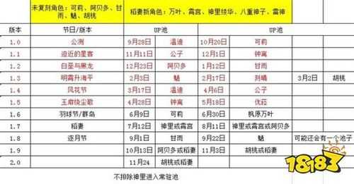 原神3.4下半卡池什么时候上线？原神13卡池时间？-第1张图片-玄武游戏