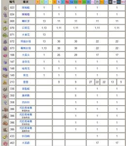 金色城市小游戏攻略，金色城市新房-第4张图片-玄武游戏