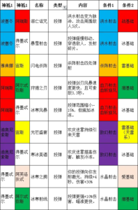 哈迪斯游戏攻略新手？哈迪斯 新手教程？-第5张图片-玄武游戏