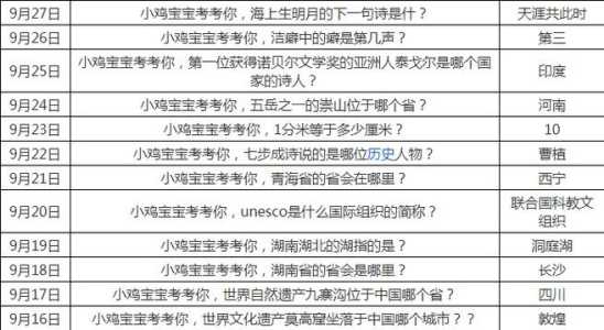 小鸡庄园最新的答案1.11？小鸡庄园最新的答案116？-第2张图片-玄武游戏