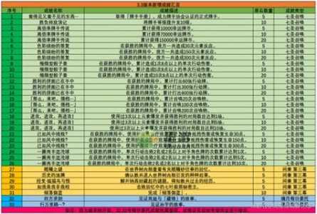 包含风帆纪元贡献度线索怎么解锁的词条-第3张图片-玄武游戏