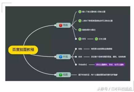 创业公司游戏攻略，创业游戏怎么玩？-第1张图片-玄武游戏