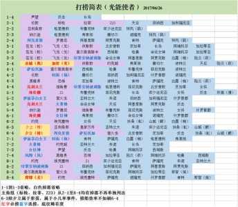 中途岛海战游戏攻略，中途岛海战-第4张图片-玄武游戏