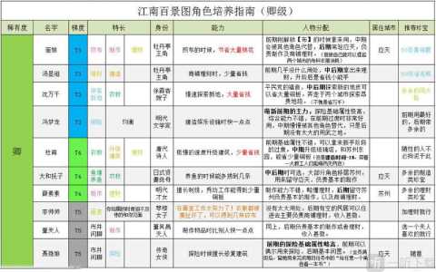 夺笋高手里面的馆长怎么安排，夺笋的梗-第6张图片-玄武游戏