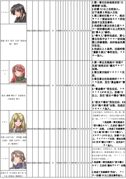 克里斯物语游戏攻略？克里斯篇最终boss？-第5张图片-玄武游戏