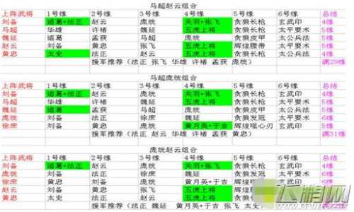 卧龙游戏女武将攻略，卧龙 游戏？-第1张图片-玄武游戏