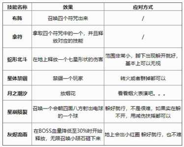 剑网三游戏攻略网站，剑网3攻略网站-第2张图片-玄武游戏