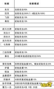 我是功夫王游戏攻略，我是功夫王游戏攻略-第3张图片-玄武游戏