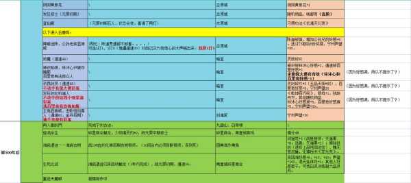 觅长生游戏剧情攻略，觅长生流程攻略-第2张图片-玄武游戏